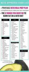 Keto Lunch Meal Plan